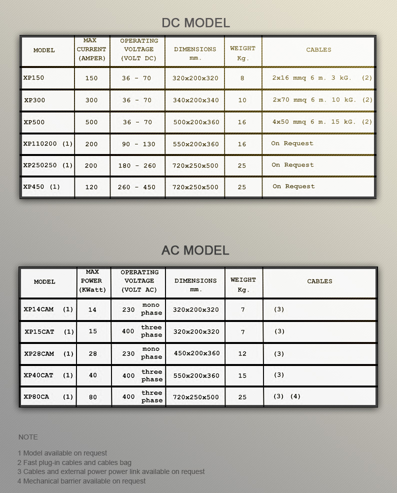 models-tabel